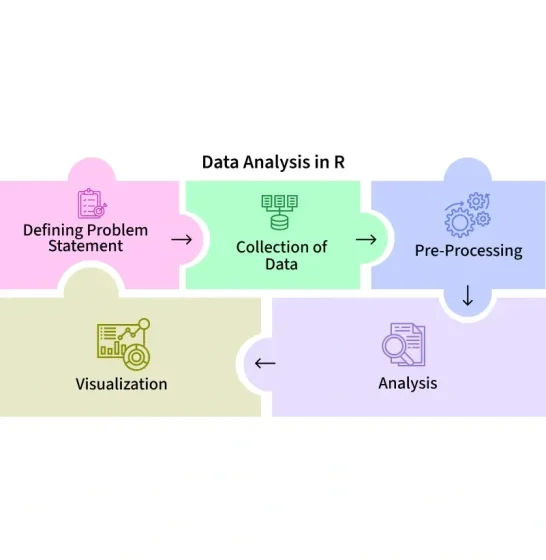 آموزش R و RStudio برای کاریتاس آلمان