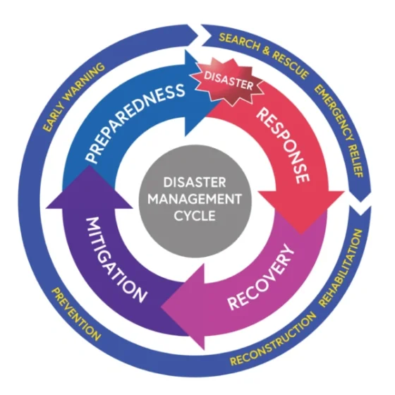 Climate Resilience and Disaster Risk Training in Bamyan