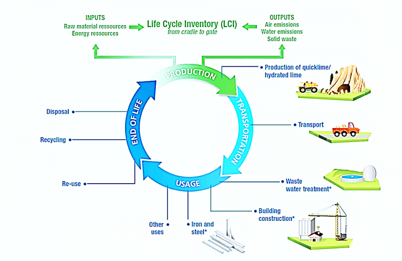 literature review and green mining projects