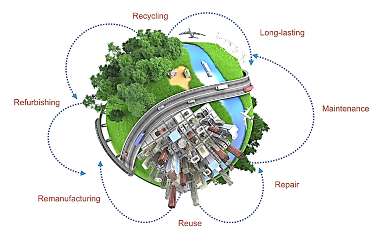 Circular and Green Economy Promotion - Daira Sabz Consulting ...