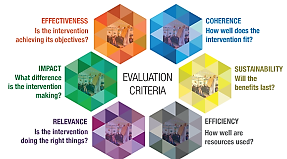 Our Expertise: Comprehensive M&E Solutions Across Industries