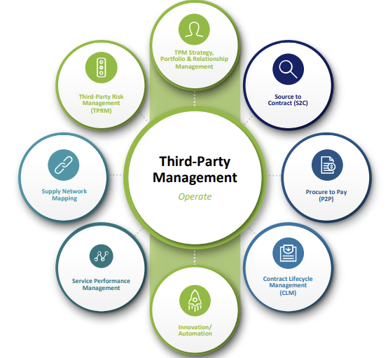 Third-Party Monitoring (TPM) & Independent Verification