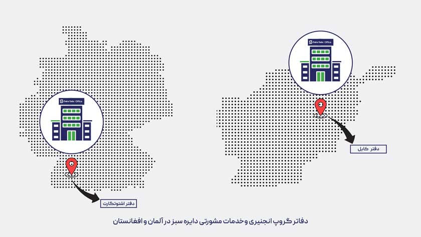 گروپ انجنیری و مشوره‌دهی دایره سبز به‌گونهٔ رسمی در آلمان راجستر گردید